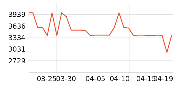 �������̻���ʷ�۸�