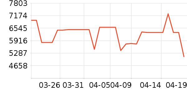 ��ά������ʷ�۸�