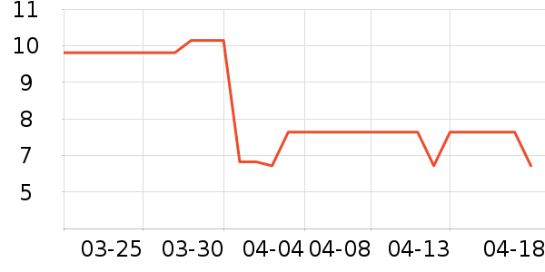 ��̩����/������ʷ�۸�