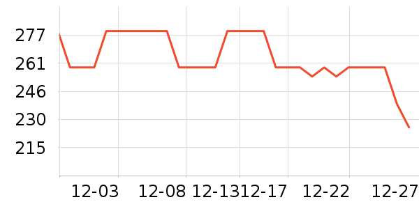 ��Ծ��������ʷ�۸�