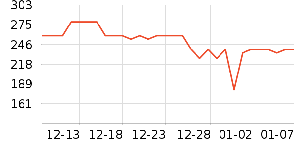 ��Ծ��������ʷ�۸�