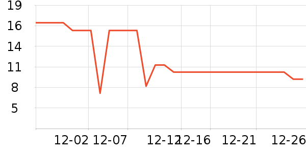 ����������ʷ�۸�