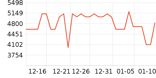 ���������ʷ�۸�