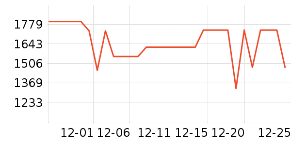 ���۳�ͶӰ����ʷ�۸�