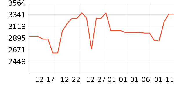 �ϰ������ʷ�۸�