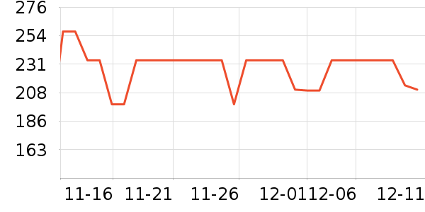 ���ĵ紵����ʷ�۸�