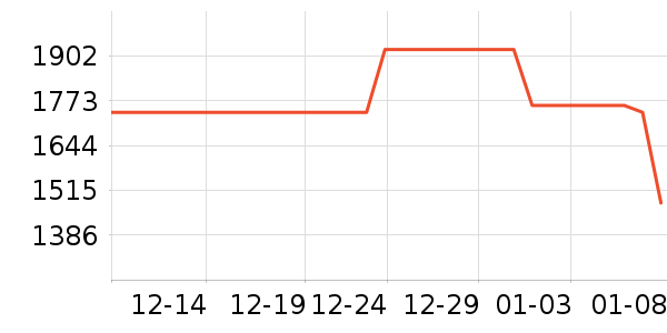 С���ֻ���ʷ�۸�