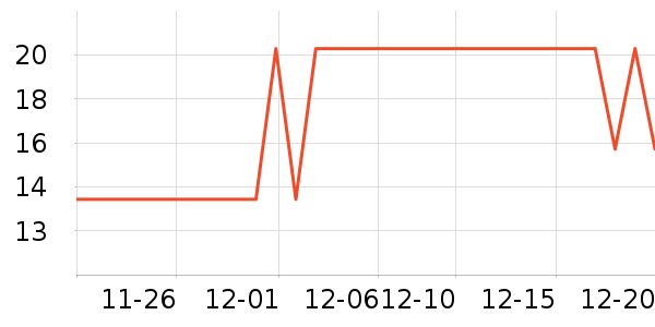 ����Ʒ����ҽ������ʷ�۸�