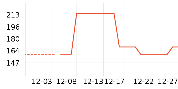 �����˶�װ��ʷ�۸�