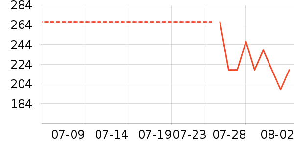 ���ʵ繤����/������ʷ�۸�