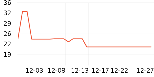 ��¶��������ʷ�۸�