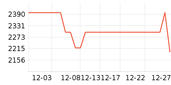 ����ե֭����ʷ�۸�