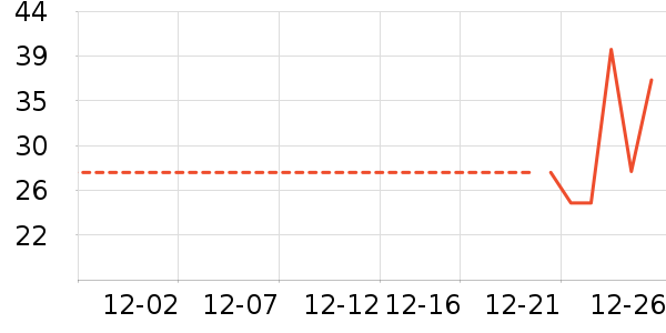 ŷ������Һ��˪��ʷ�۸�