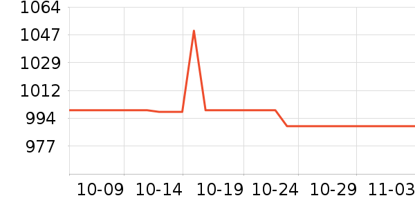 OSPREY���ⱳ����ʷ�۸�