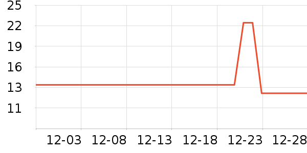 ��������������ʷ�۸�