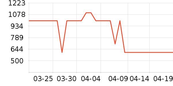 TCLϴ�»���ʷ�۸�