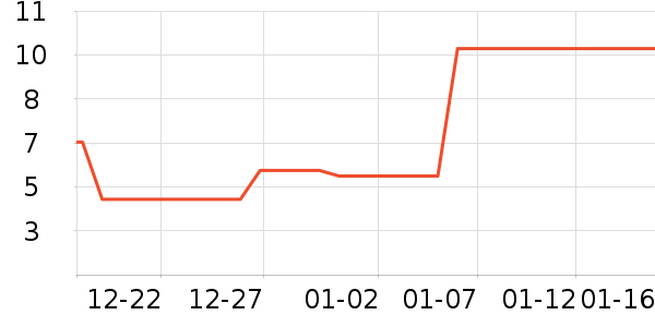 ����Ʒ���۽�/����/������ʷ�۸�