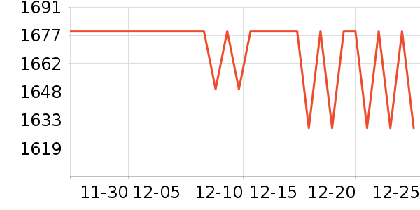 ��ľ֮����ױ̨��ʷ�۸�