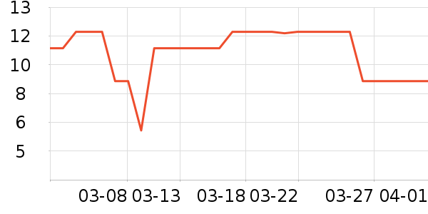 ����Ʒ��ϴ��Һ��ʷ�۸�