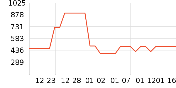 ���ϴ�˹�����װ��ʷ�۸�