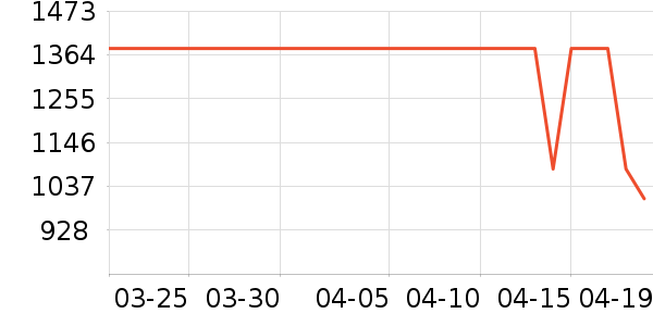 COOGI�������ʷ�۸�