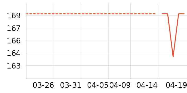 ���������ʷ�۸�