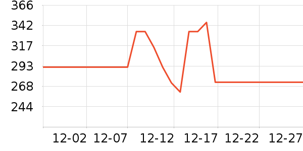 ����Ʒ�����г���ʷ�۸�