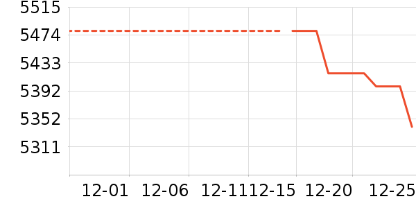 ��Ϊ�ֻ���ʷ�۸�