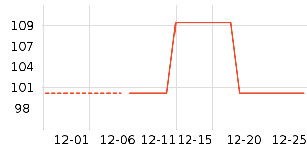 ׷�������ҵ������ʷ�۸�