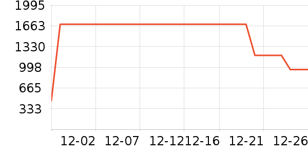 ʱ������/����/������ʷ�۸�