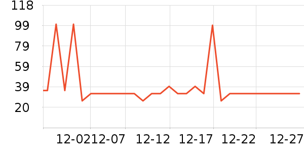 ��С±����Ʒ��ʷ�۸�