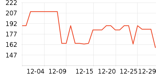 �����˹��ë����Ʒ��ʷ�۸�