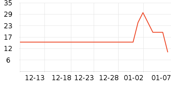 С�ܴ�����������ˮ����ʷ�۸�