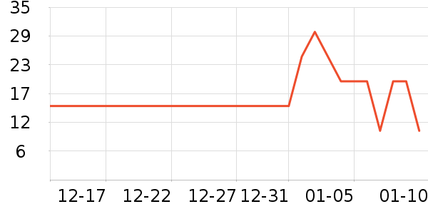 С�ܴ�����������ˮ����ʷ�۸�