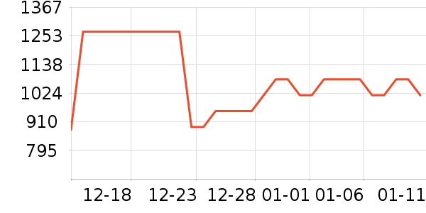 ��ʿ������������ʷ�۸�