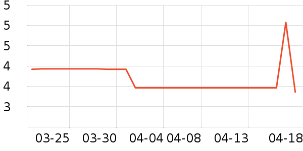 ����Ʒ�Ƹ��/������ʷ�۸�