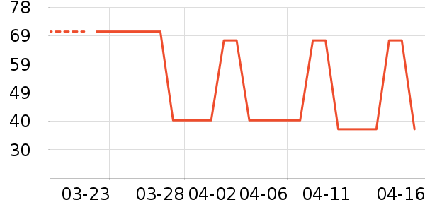 ������ͯ��װ��ʷ�۸�