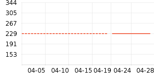 ˮ������/��ϯ��ʷ�۸�