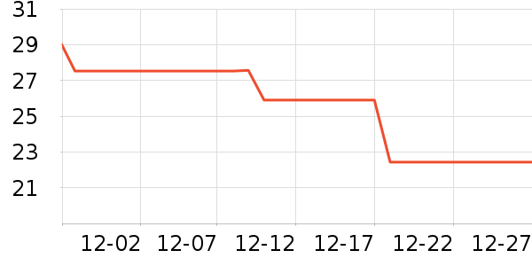 �����о/����/��ͷ��ʷ�۸�