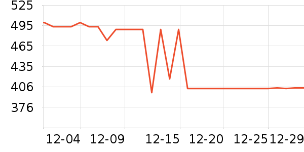 ѩ�з�Ůʽ���޷���ʷ�۸�