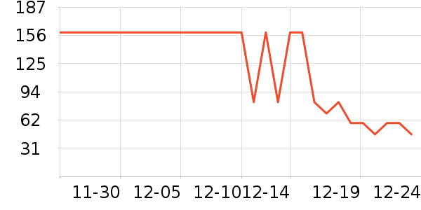 ����ñ��/Χ��/������װ��ʷ�۸�