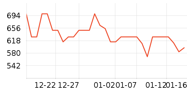 ���³���Ҿ���Ʒ��ʷ�۸�