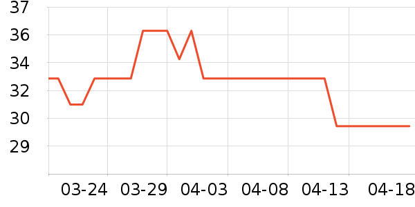 ŷ����������ʷ�۸�