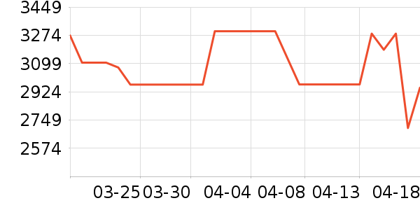 �����ˮ����ʷ�۸�