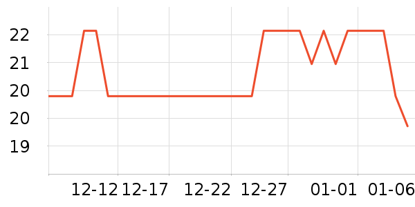 ����ǳ���������ʷ�۸�