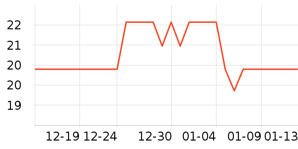 ����ǳ���������ʷ�۸�