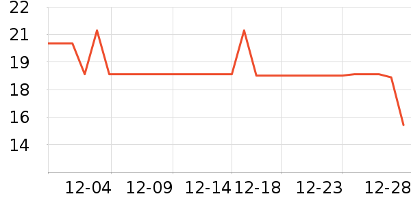 ���ڹ�ҵƷ��ʷ�۸�