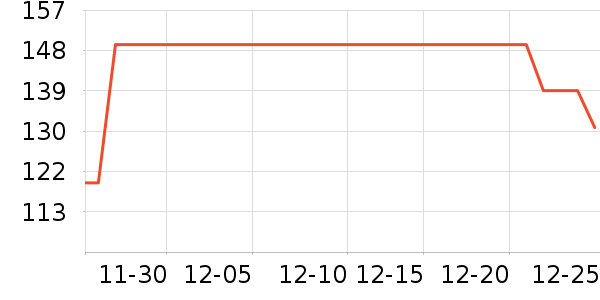 ����/������ʷ�۸�