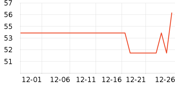 �ձ�����������Ʒ��ʷ�۸�