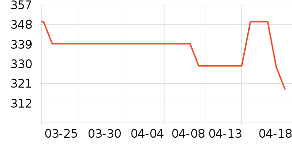 ˹������ʿ����Ь��ʷ�۸�